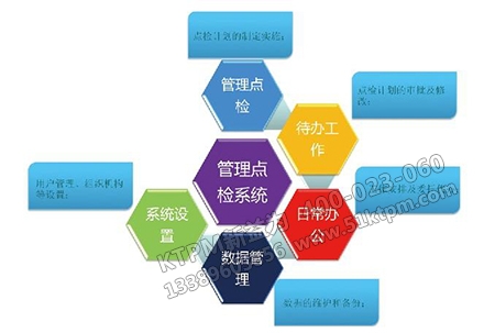設備日常點檢 設備日常點檢