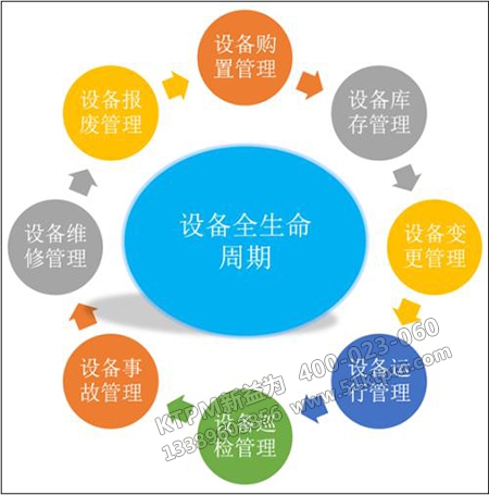 企業(yè)設備管理 企業(yè)設備管理