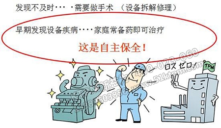 TPM自主保全活動 TPM自主保全活動