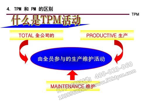 TPM全員生產維護