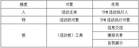 TPM活動的人、物、板