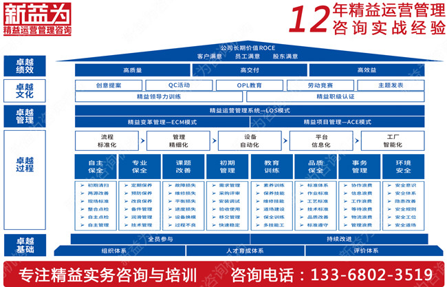 如何搭建TPM管理組織機(jī)構(gòu)？